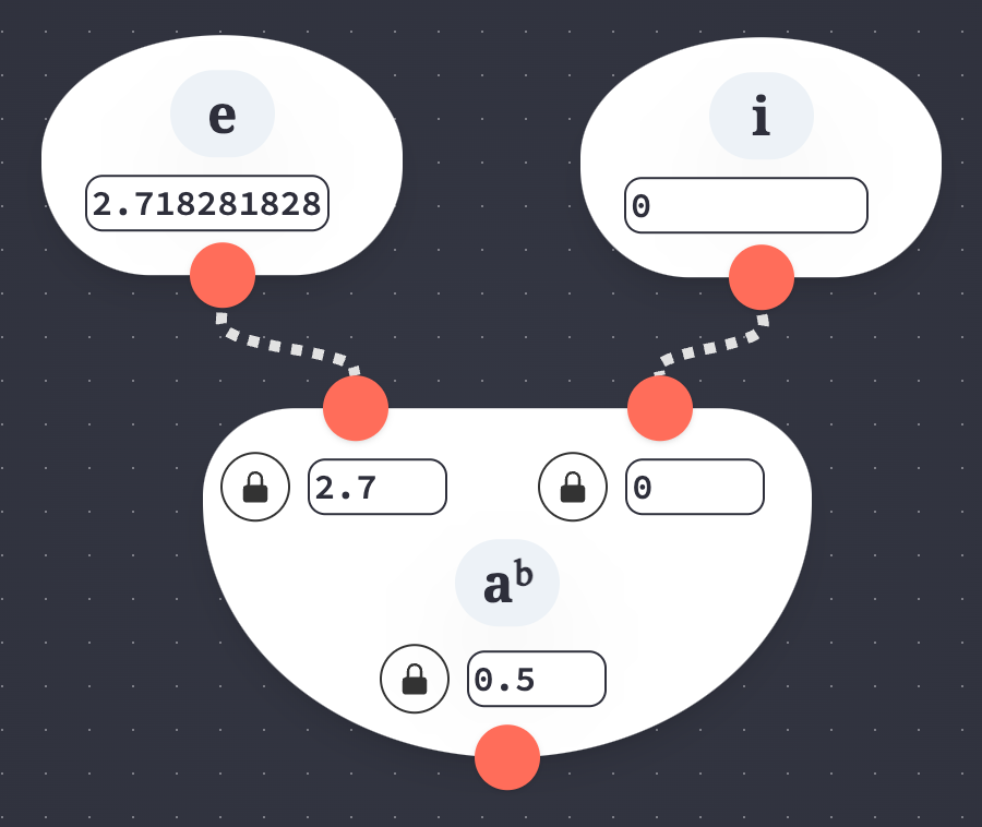 The Digital Abacus